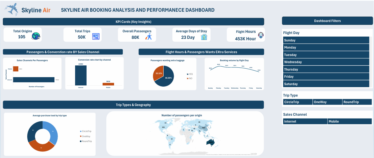 Airline Dashboard